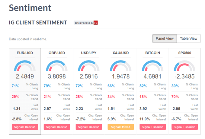 Trading With the Forex Sentiment - The Momentum2 Trading Strategy forex sentiment trading strategy